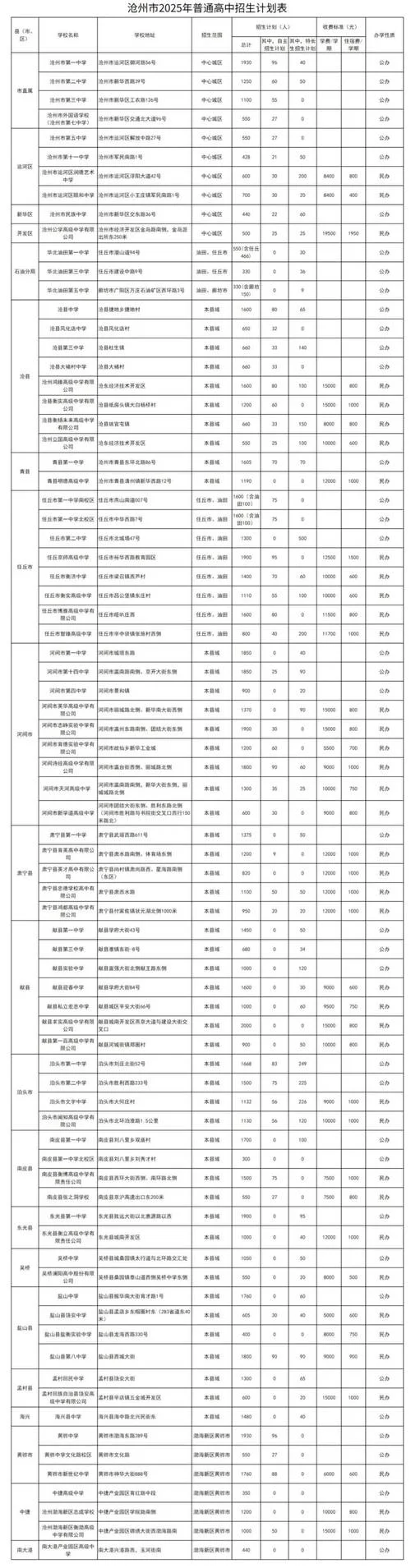 沧州市十三中学招生_2