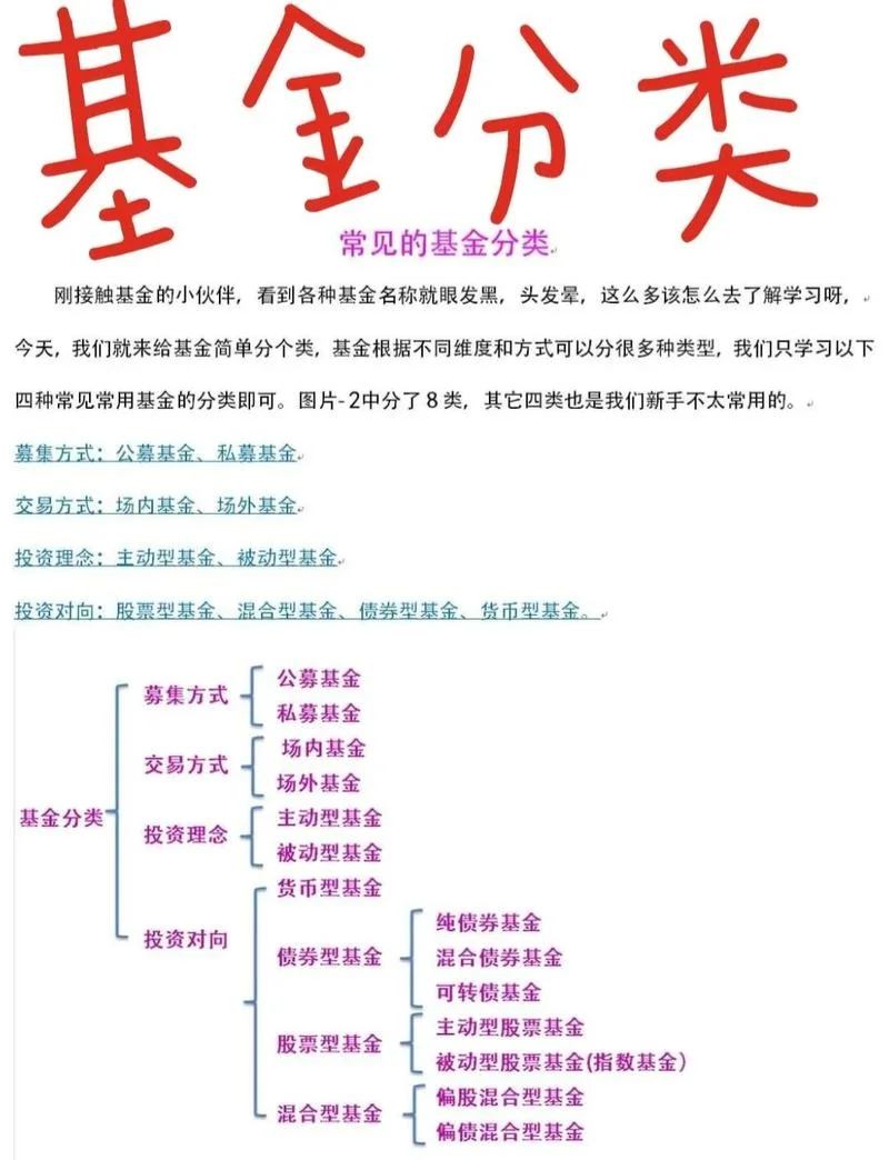 什么是基金转换和赎回-基金转换与赎回含义