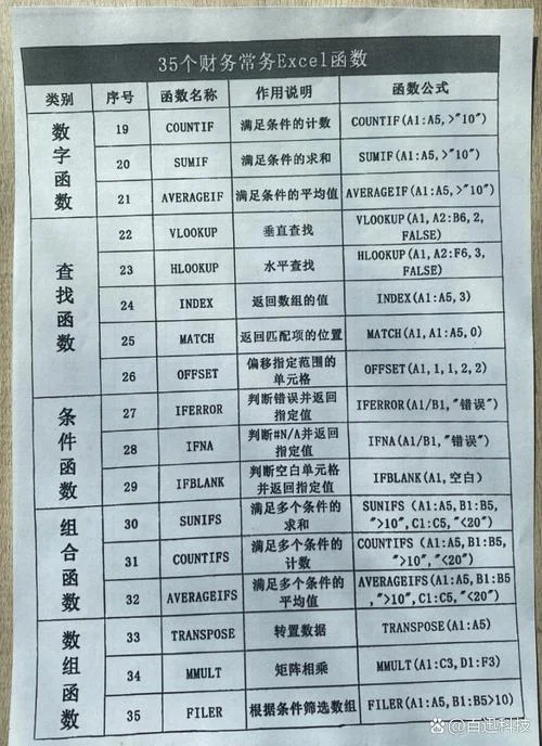 财务函数公式excel整合_1