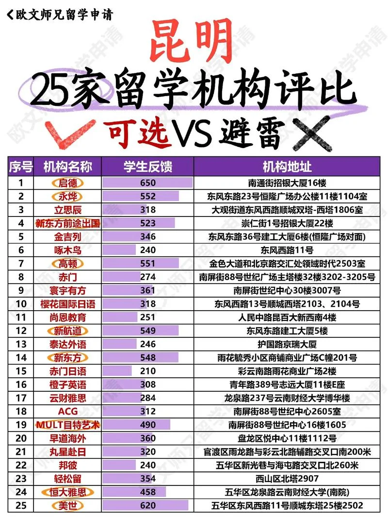 留学机构怎么选_1