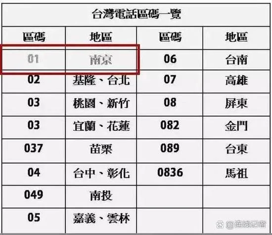0917哪个国家区号-哪个国家区号 0917