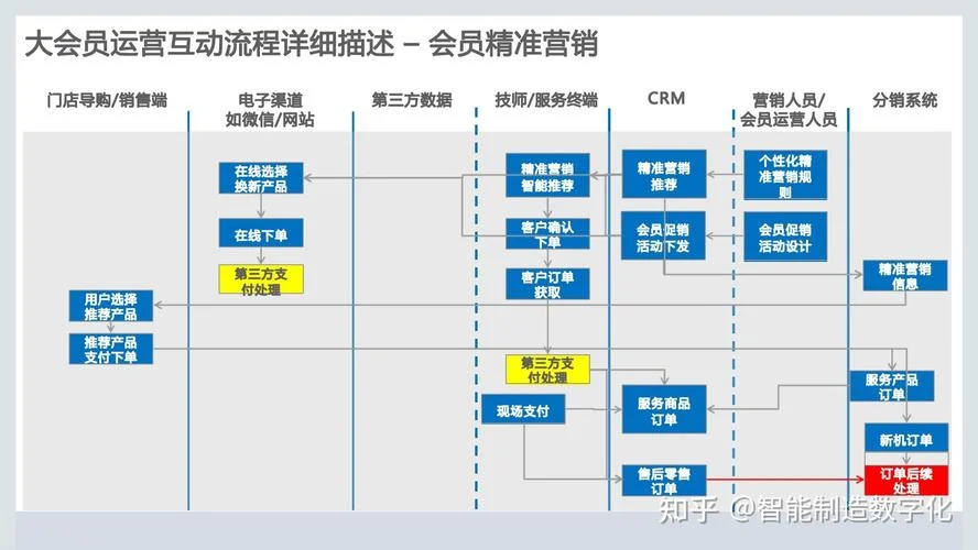 crm系统项目经验_1