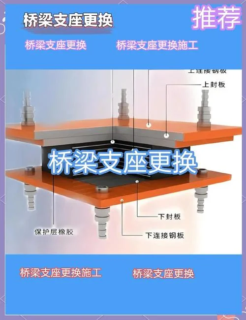 支座安装原理-支座安装原理