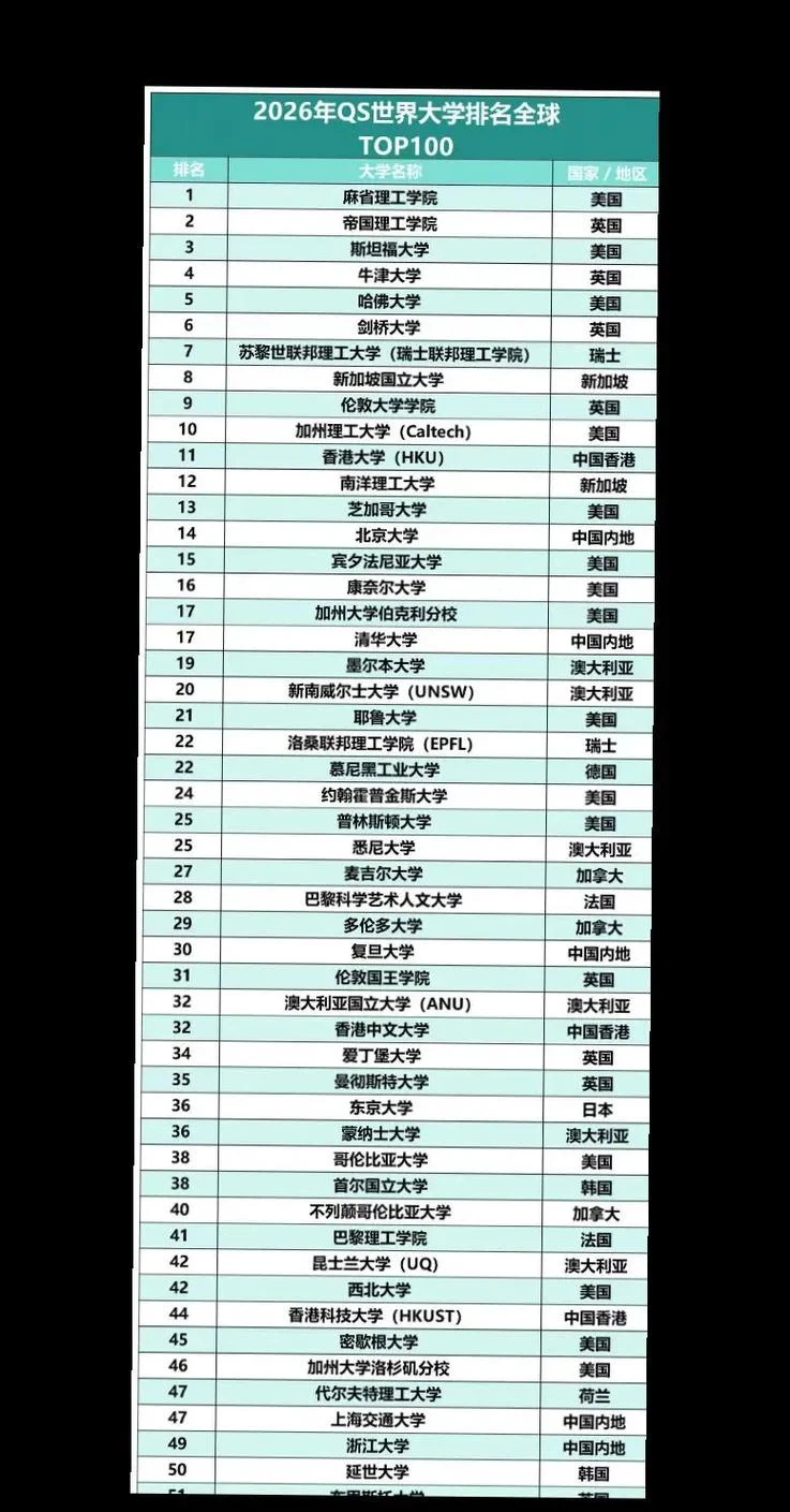 世界最好大学前10-世界前 10 大学