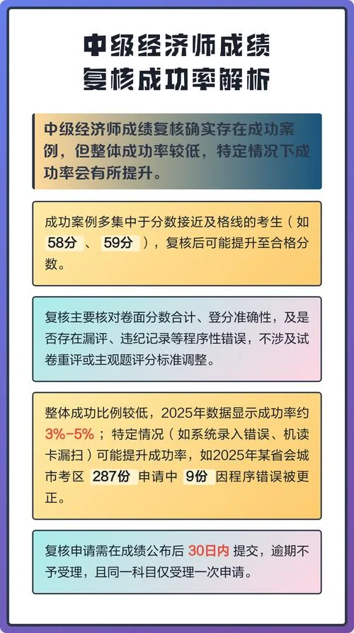 成绩提高率_1