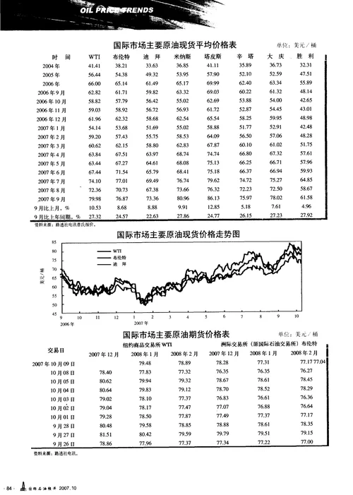 国内原油价格计算公式_1