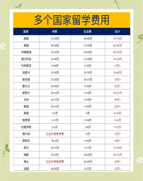 出国留学经济实惠-留学预算经济实惠