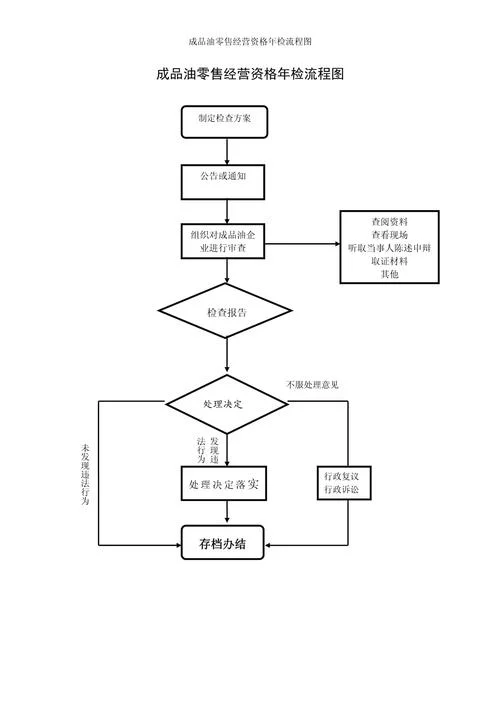年检流程_2