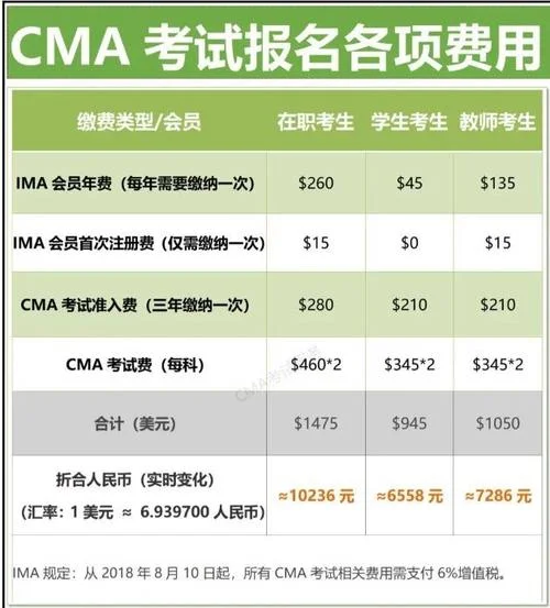 cma的报名条件是什么_1