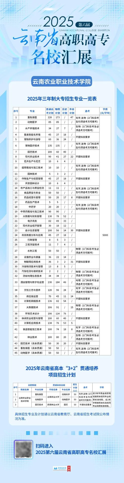 大专报名费用_1