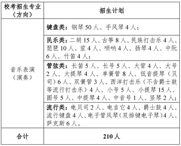 广西艺术学校初三招生_2