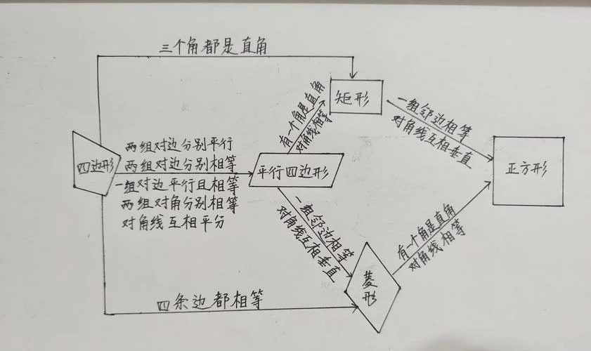 菱形的判定定理2教案_2