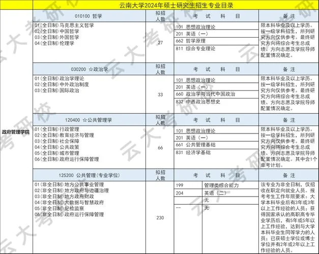云南大学mba考研_1