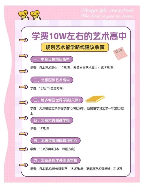 艺考培训学校报名费用-艺考生学费咨询