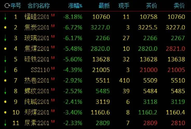 热卷主力合约是几月份_2