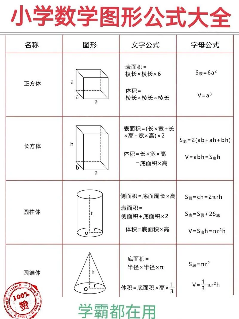 体积公式大全字母_1