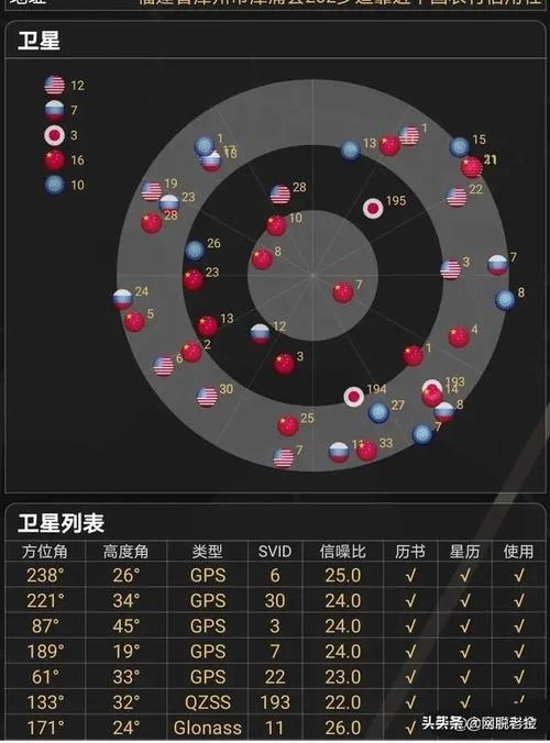 卫星周期公式_2