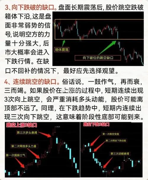 向上跳空缺口不回补选股公式_1