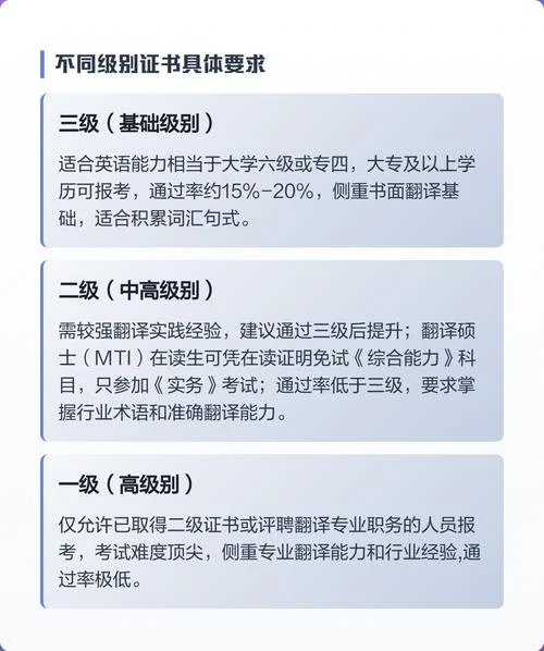 翻译资格一级报名条件-翻译一级报名条件