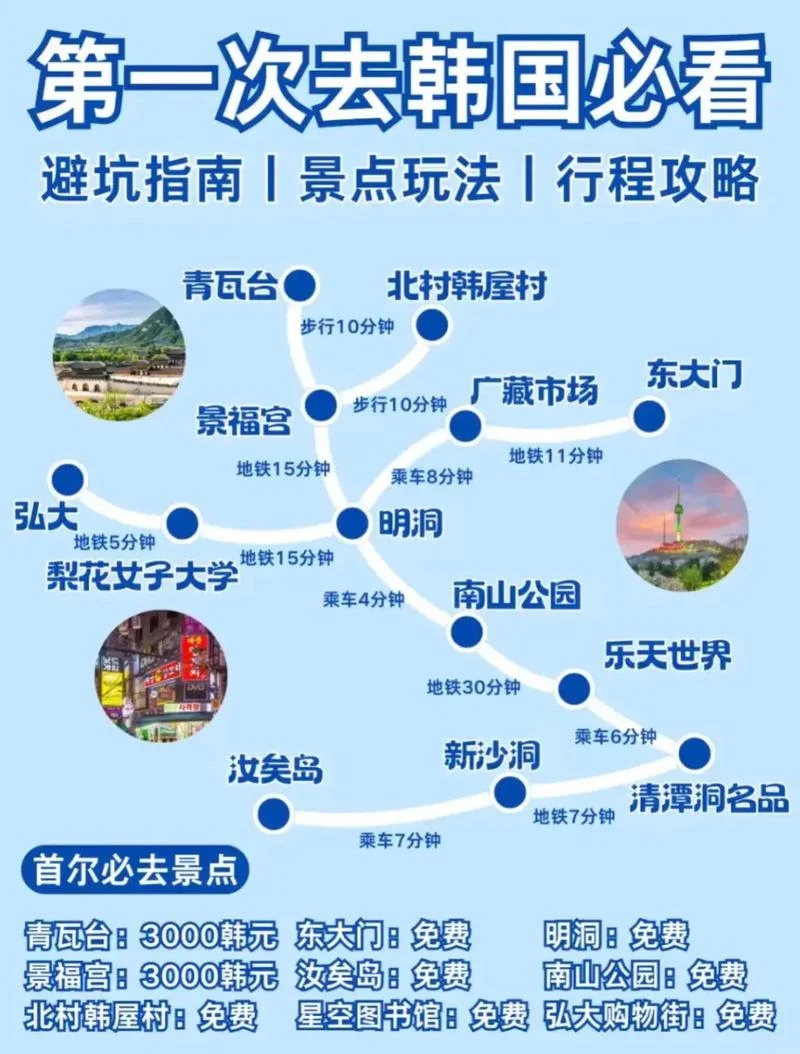 韩国旅游必看攻略-韩国旅游必看攻略