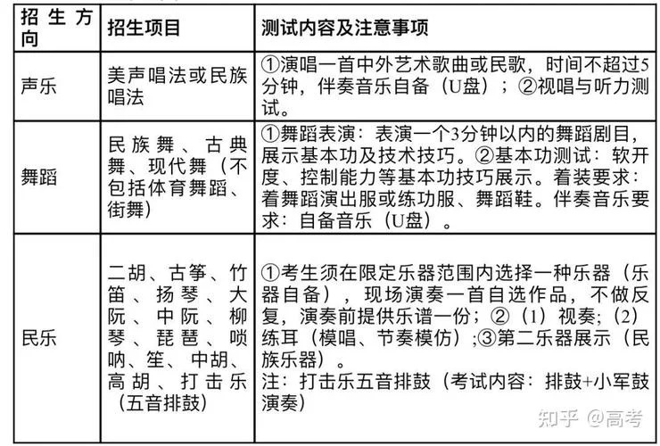 北京重点中学音乐特长_2