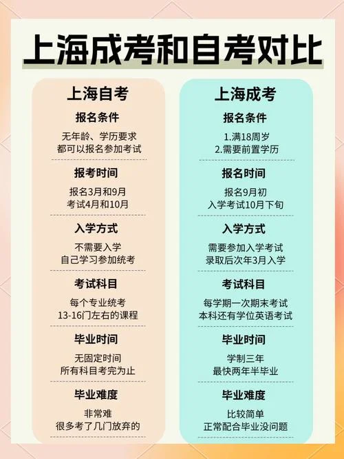 专升本自考报考点_1