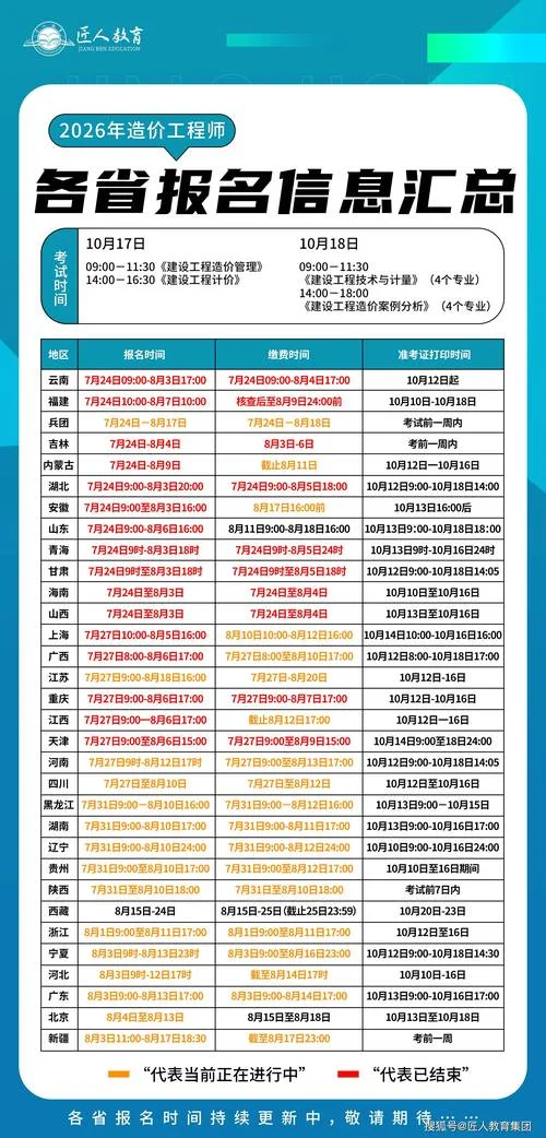 造价师考试科目汇总_2