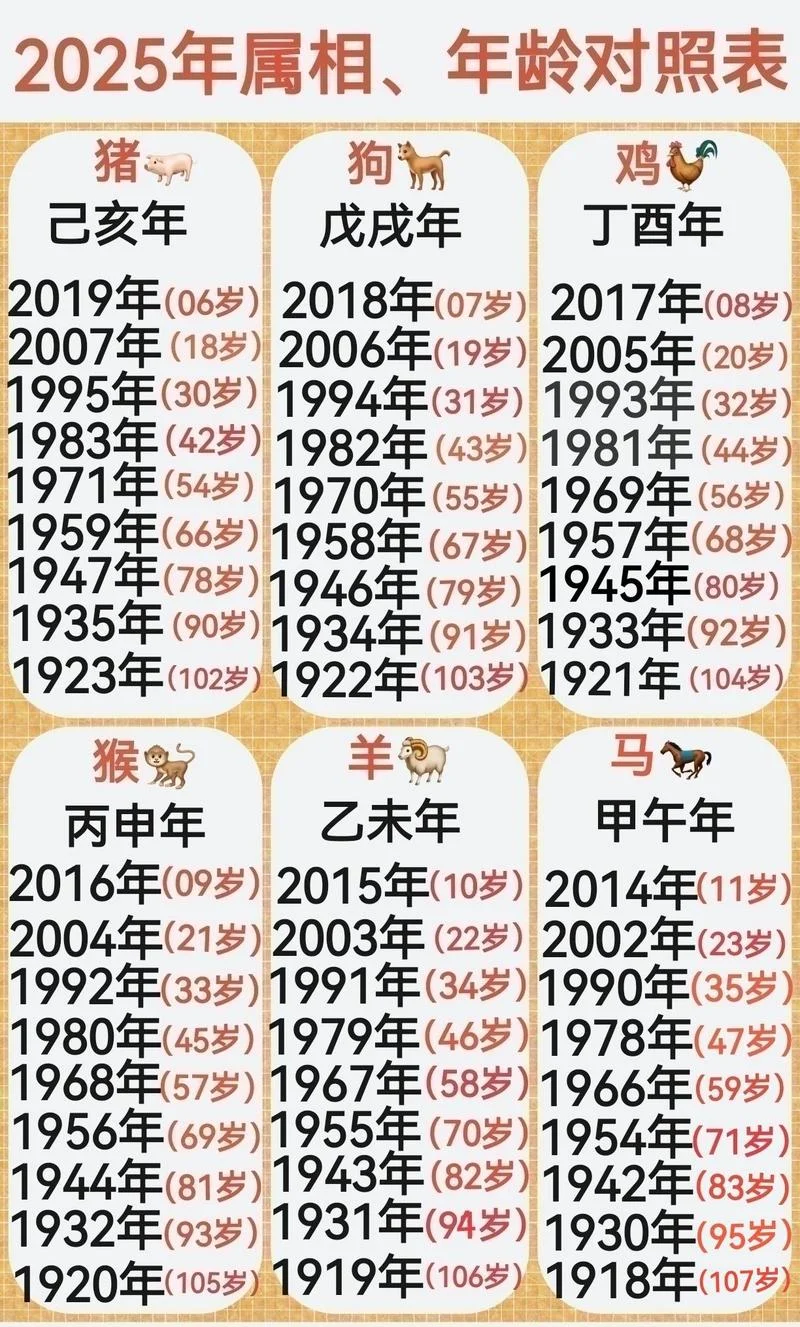 明年属相是什么_1