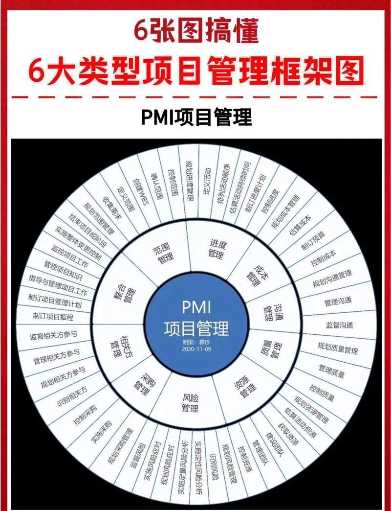 项目管理过程五个阶段_1