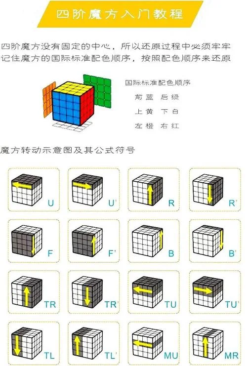 二阶魔方还原公式_2