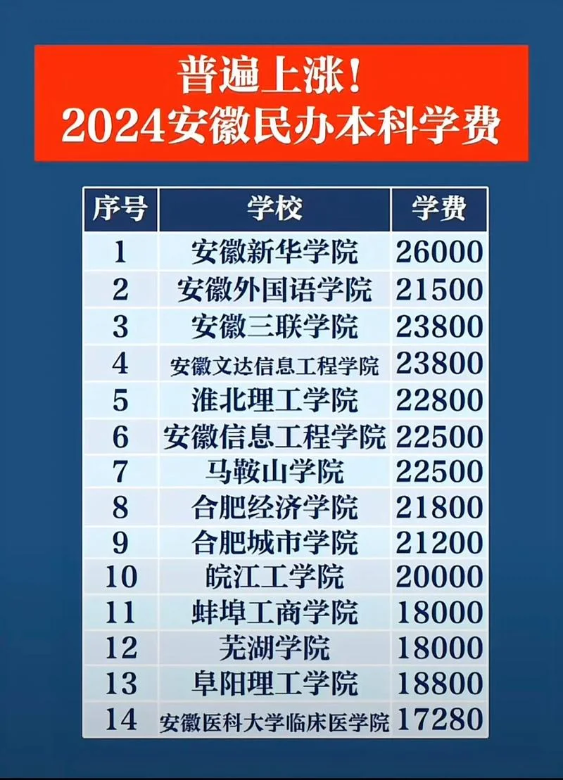 安徽自考专科多少钱_2