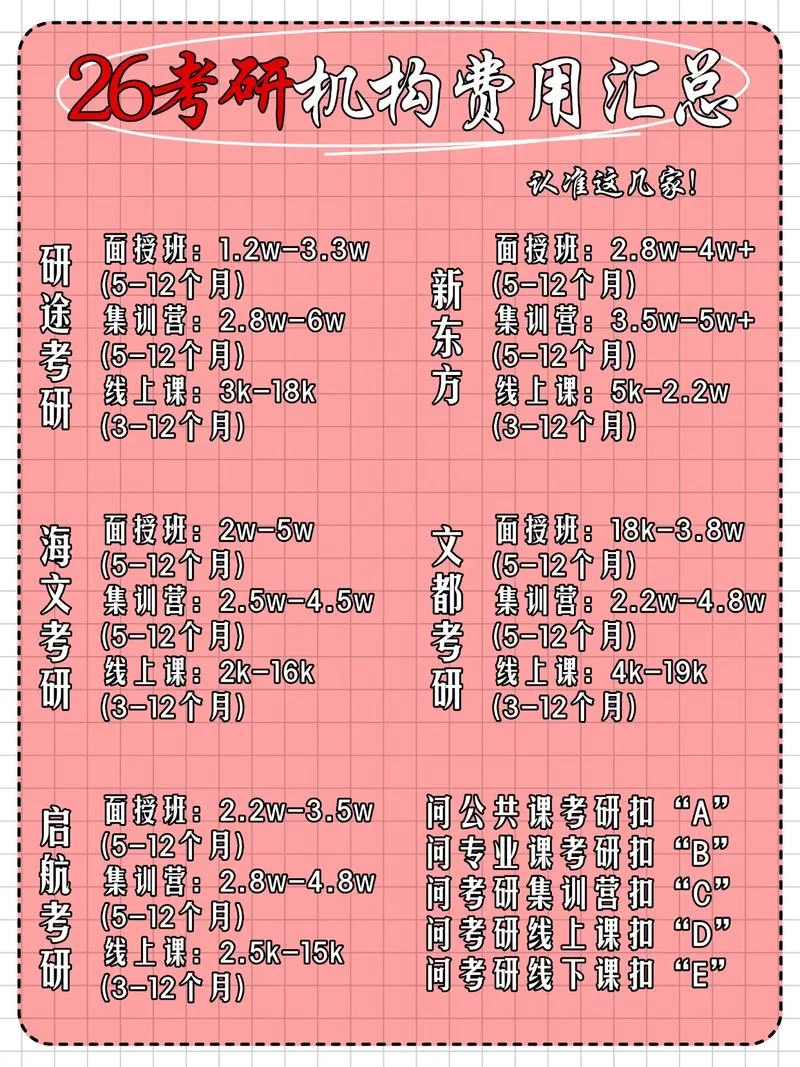 艺术类考研培训多少钱-艺术类考研培训费用