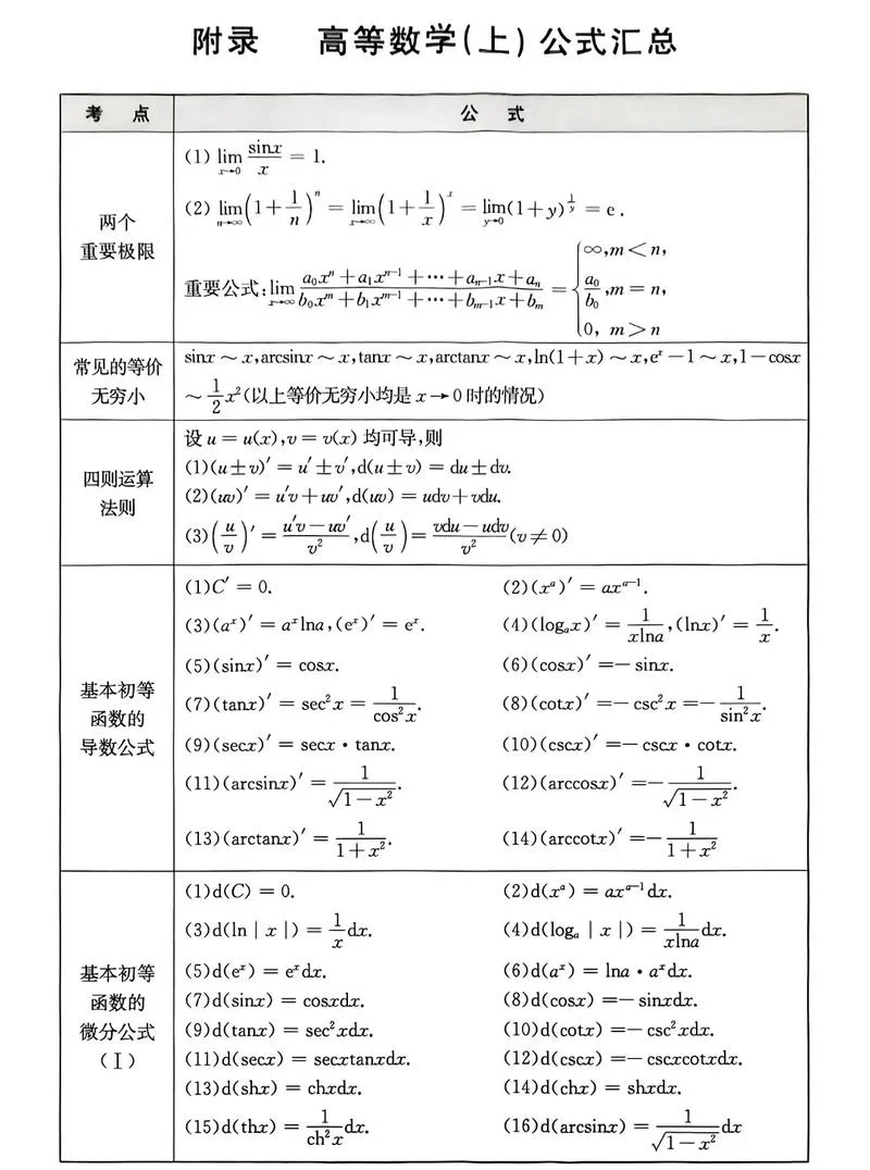 数学公式图片大全_1