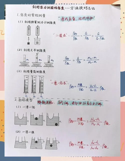 压强公式pfs和pgh的区别_1