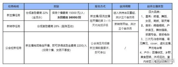 直播建立工会要多少钱-直播建工会费用