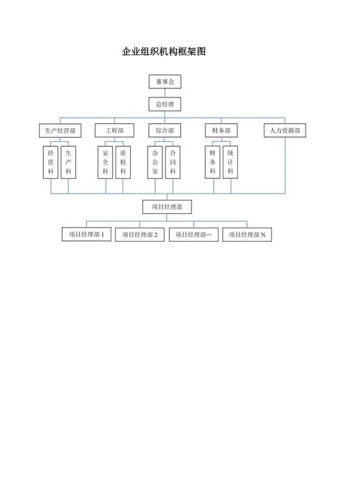 组织结构图二建_1