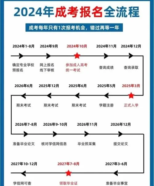 湖南成考报名费用-湖南成考报名费