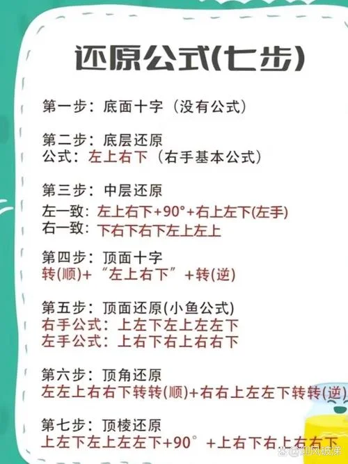 魔方的第三层公式教程_1