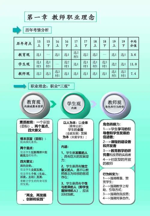 考教师资格证报名费是多少_1