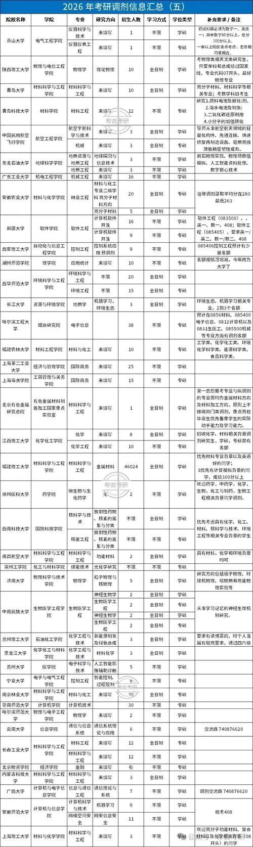 2021年考研调剂系统_2