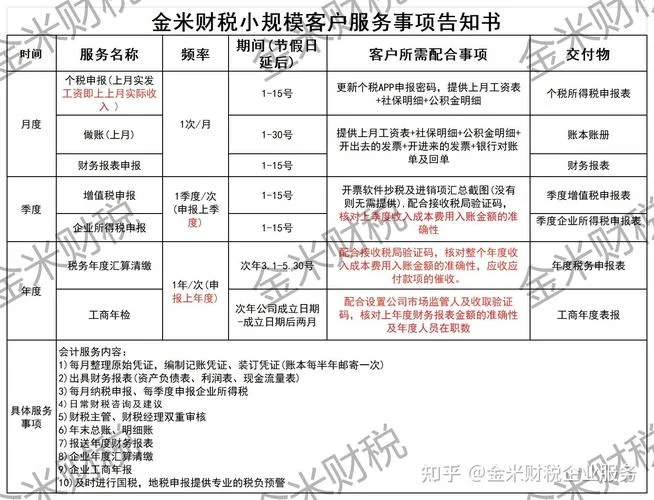 注册公司流程及费用公司注册需要多少钱_2