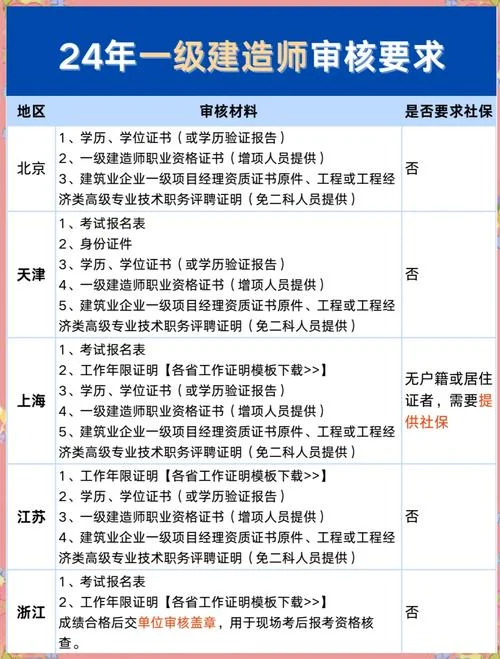 一建报名条件与要求_1