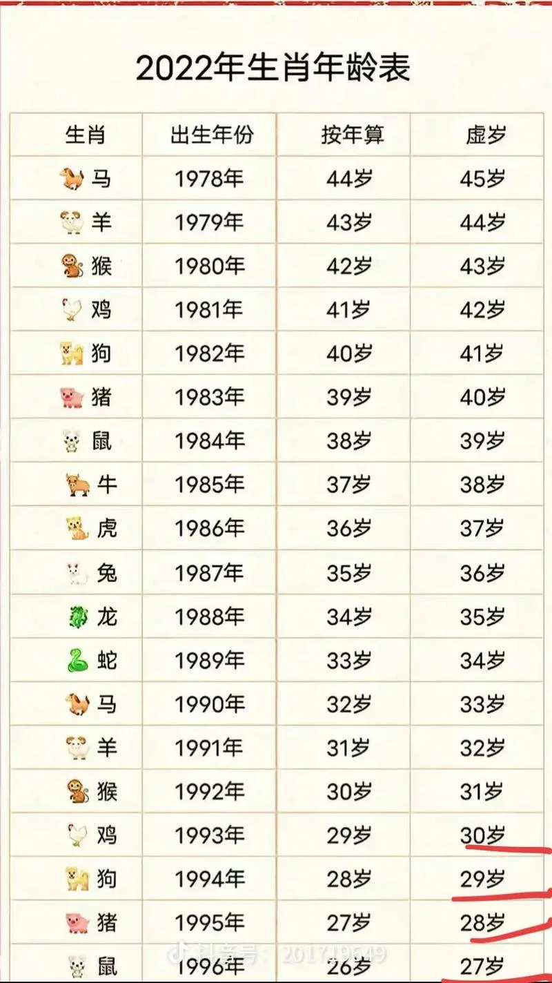 1990年几岁属什么生肖_1