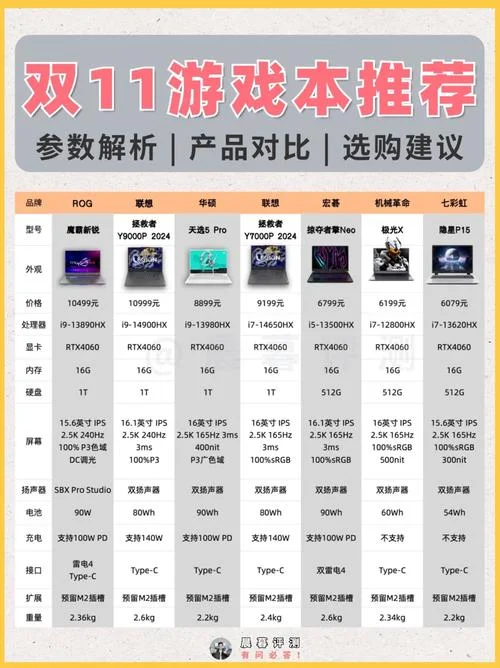 要求配置最高的网游-配置最高的网游