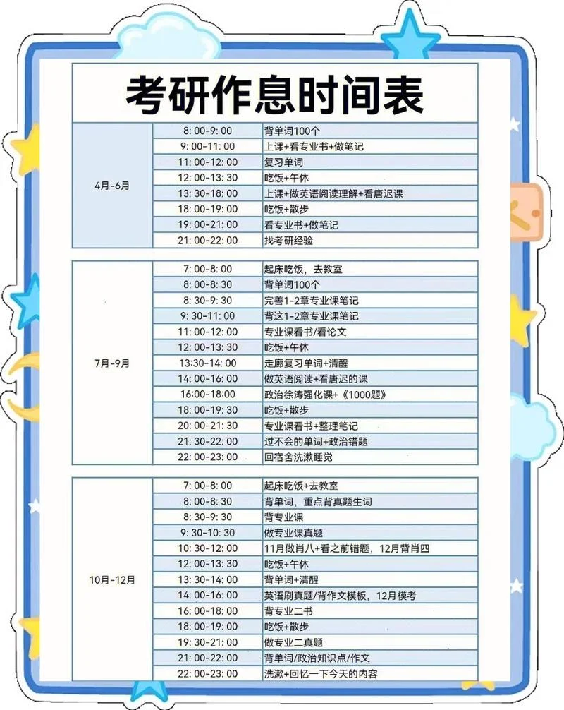 考研数学几点考-考研数学几点考