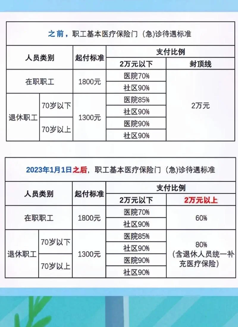 医保一个月最少多少钱_1