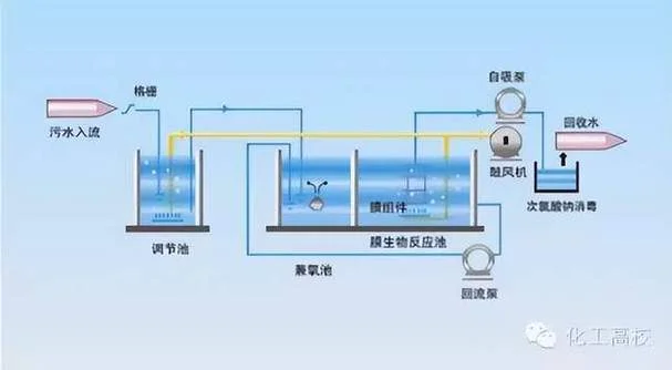 ibr污水处理工艺原理_1