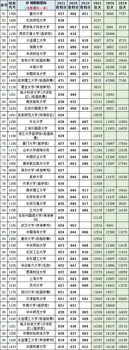 2021河南高考成绩位次_2