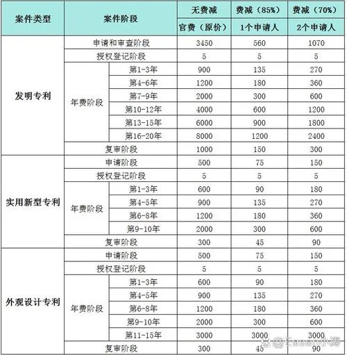 国内专利申请多少钱_2