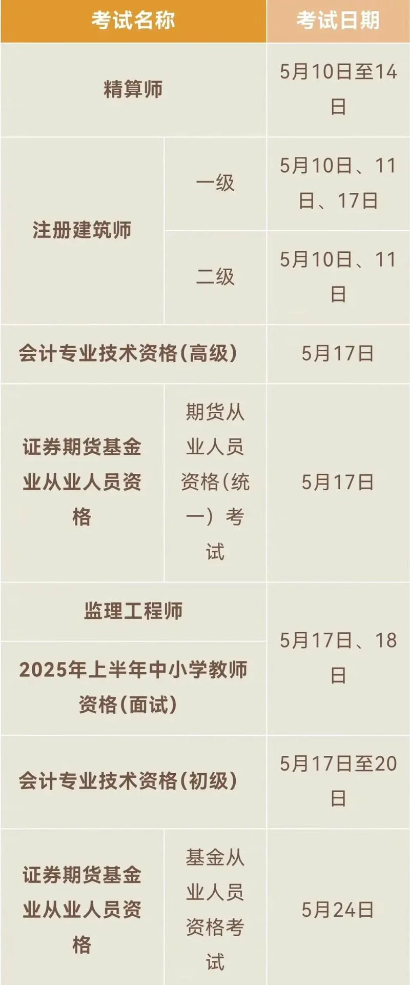 市一级造价师时间-一级造价师报名时间